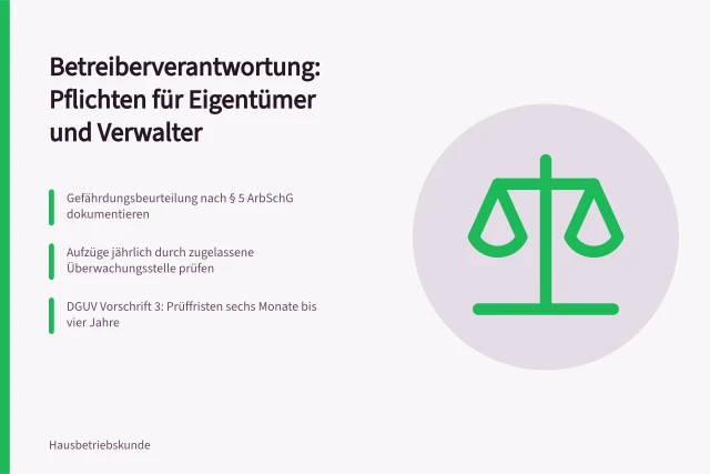 Karte zur Betreiberverantwortung mit Pflichten, Prüffristen und Nachweisen. Betreiberverantwortung Gebäude: Pflichten für Eigentümer und Verwalter