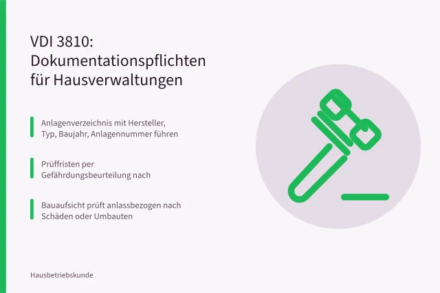 Betriebsdokumentation nach VDI 3810 mit Anlagenverzeichnis und Prüfprotokollen