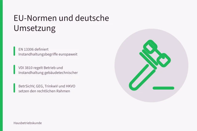 Karte zu EU-Normen und deutscher Umsetzung der Dienstleistersteuerung
