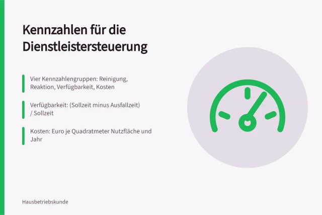 Kennzahlen für Reinigung, Reaktionszeiten, Verfügbarkeit und Kosten pro Objekt. Dienstleistersteuerung Gebäude Kennzahlen für die Leistungskontrolle