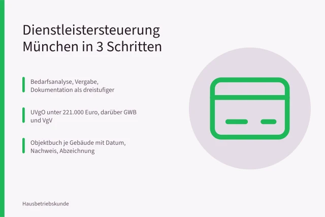 Drei Schritte zur Dienstleistersteuerung in München mit Vergabe und Dokumentation