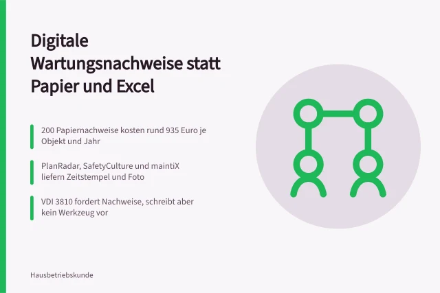Vergleich von Papier, Excel und digitalen Systemen für Betriebsdokumentation. Digitale Betriebsdokumentation im Vergleich zu Papier und Excel