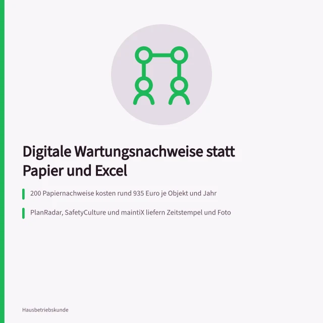 Vergleich von Papier, Excel und digitalen Systemen für Betriebsdokumentation. Digitale Betriebsdokumentation im Vergleich zu Papier und Excel