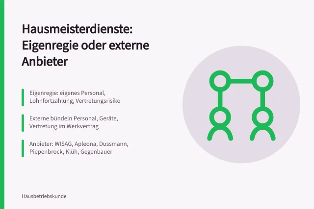 Vergleich von Eigenregie und externen Hausmeisterdiensten mit Anbieternamen. Hausmeisterdienste im Vergleich zu externen Anbietern
