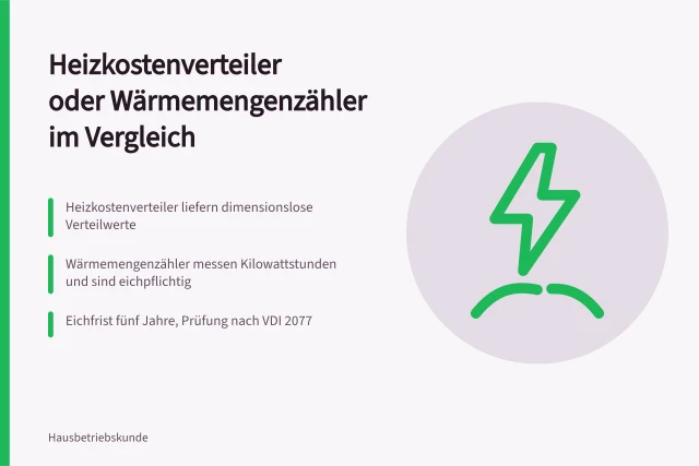 Wärmemengenzähler mit Digitalanzeige an Heizungsrohren im Technikraum. Heizkostenverteiler oder Wärmemengenzähler im Vergleich