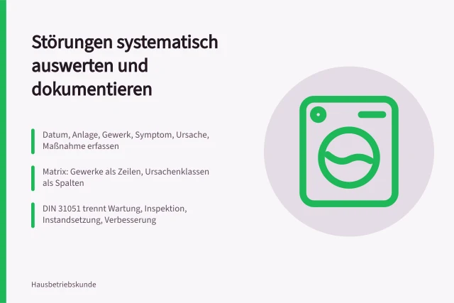 Auswertungsmatrix für Störungen im technischen Gebäudebetrieb. Instandhaltungsauswertung nach VDI 3810: Wiederkehrende Maßnahmen aus dem Bauwerksbuch nachhalten