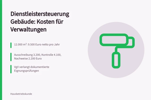 Kosten der Dienstleistersteuerung für Gebäude in Verwaltungen. Kosten der Dienstleistersteuerung Gebäude für Verwaltungen