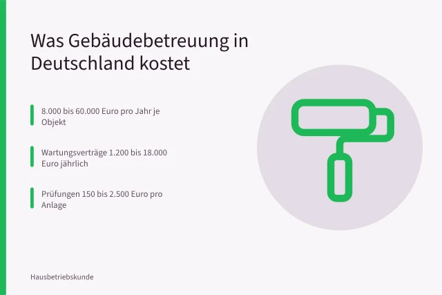 Kostenübersicht zur technischen Gebäudebetreuung mit Wartungs- und Prüfpreisen