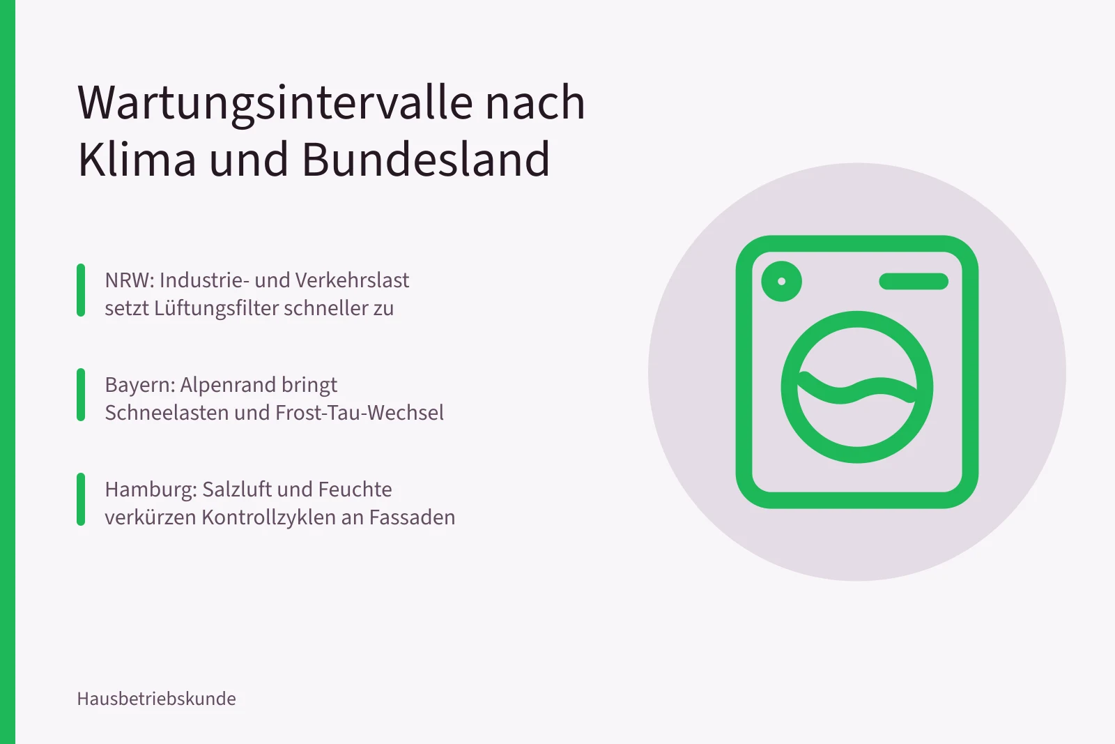 Wartungsintervalle für Heizung, Lüftung und Dach nach Klima und Bundesland