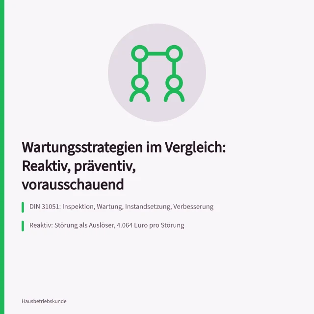 Vergleich der Wartungsstrategien reaktiv, präventiv und vorausschauend für Gebäudebetreiber. Wartungsstrategien im Vergleich für Gebäudebetreiber