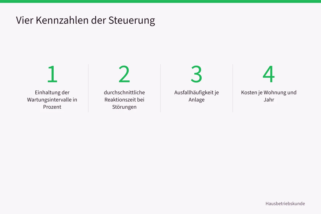 Vier Kennzahlen zur Steuerung von Wartungsdienstleistern (Wie Berliner Wohnungsbaugesellschaften Dienstleister nach VOB/A und VOL/A steuern)